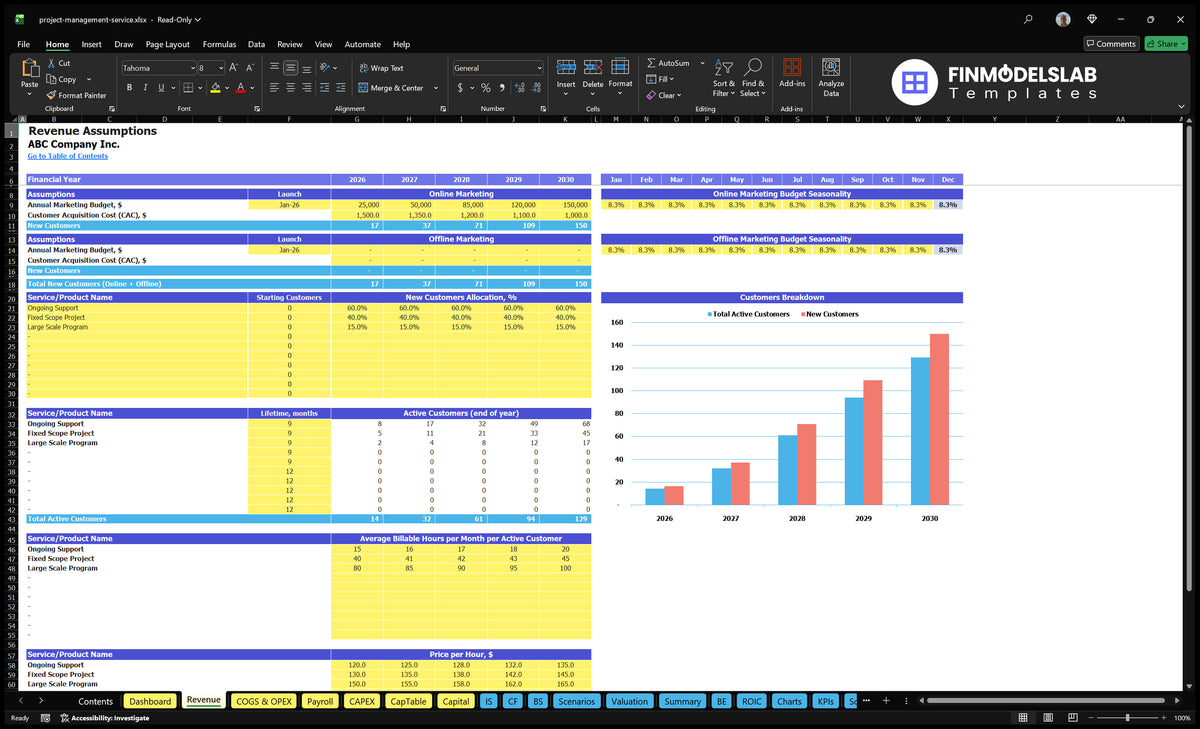 Project management Revenue Establishments of worksheets with marketing, customer allocation, lifetime, billing hours and hourly inputs