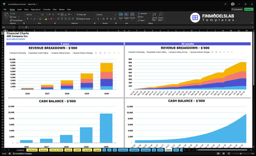 proofreading service financial model charts financialmodelslab