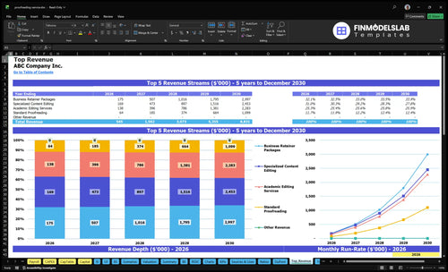 proofreading service financial model top revenue financialmodelslab
