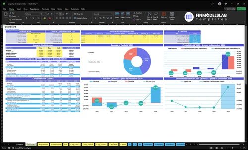 Property Development Financial Model dashboard summarizing key KPIs, projected runway/cash and project performance with a dynamic dashboard, investor-ready visuals and cash-flow clarity.