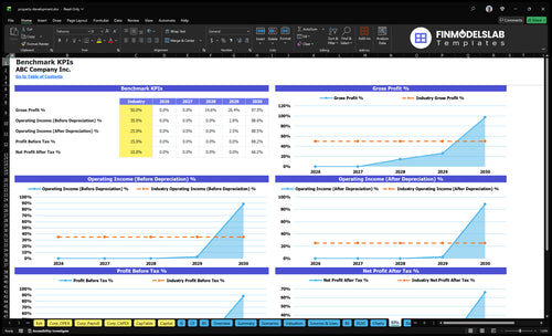 property development financial model kpis financialmodelslab
