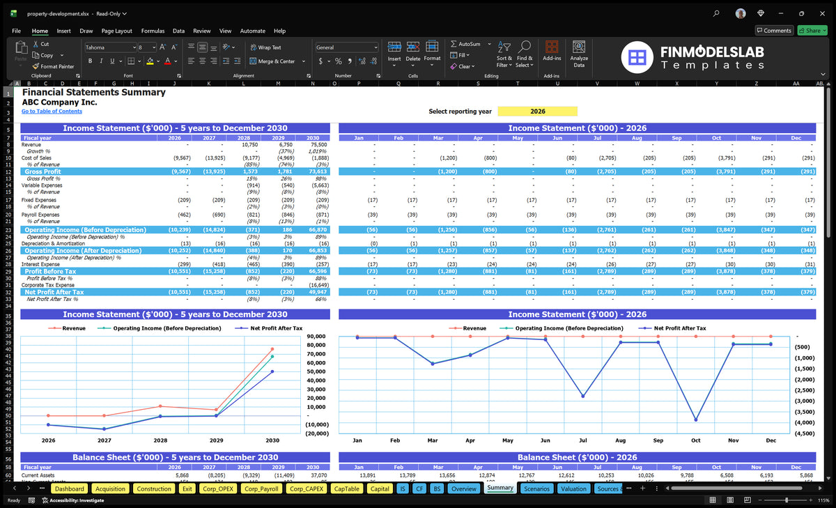 Property Development Model: 5-Year EBITDA, 57-Month Payback, 29 Breakeven