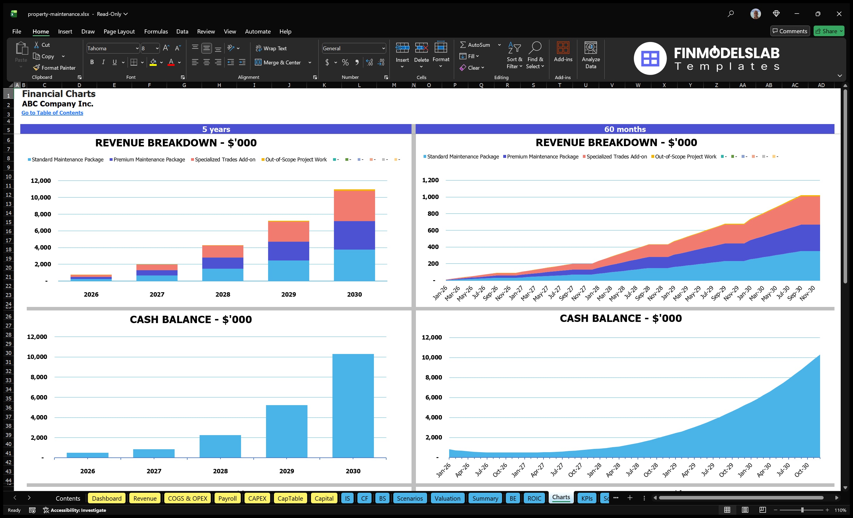 property maintenance financial model charts financialmodelslab