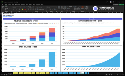 property maintenance financial model charts financialmodelslab