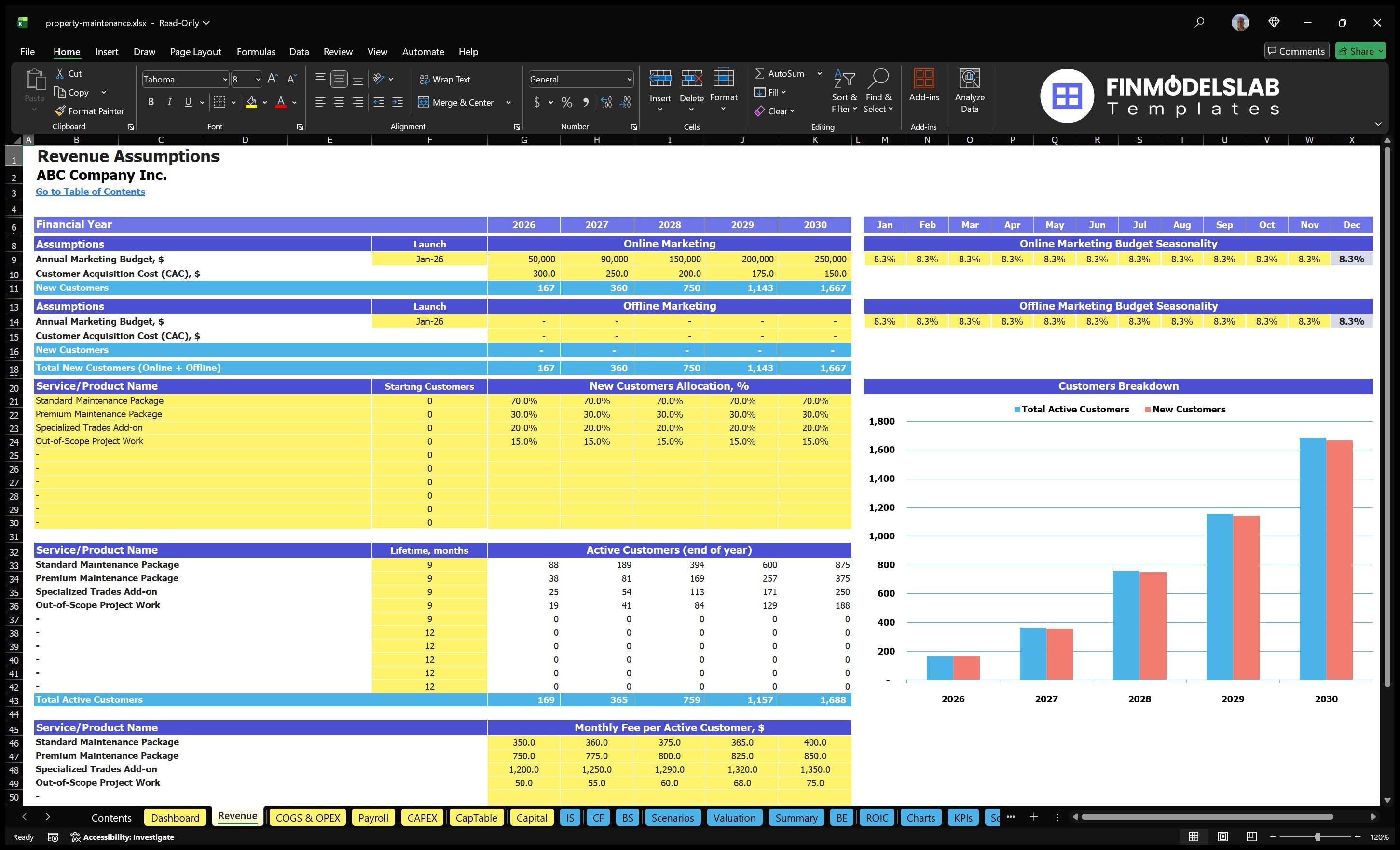 property maintenance financial model revenue financialmodelslab