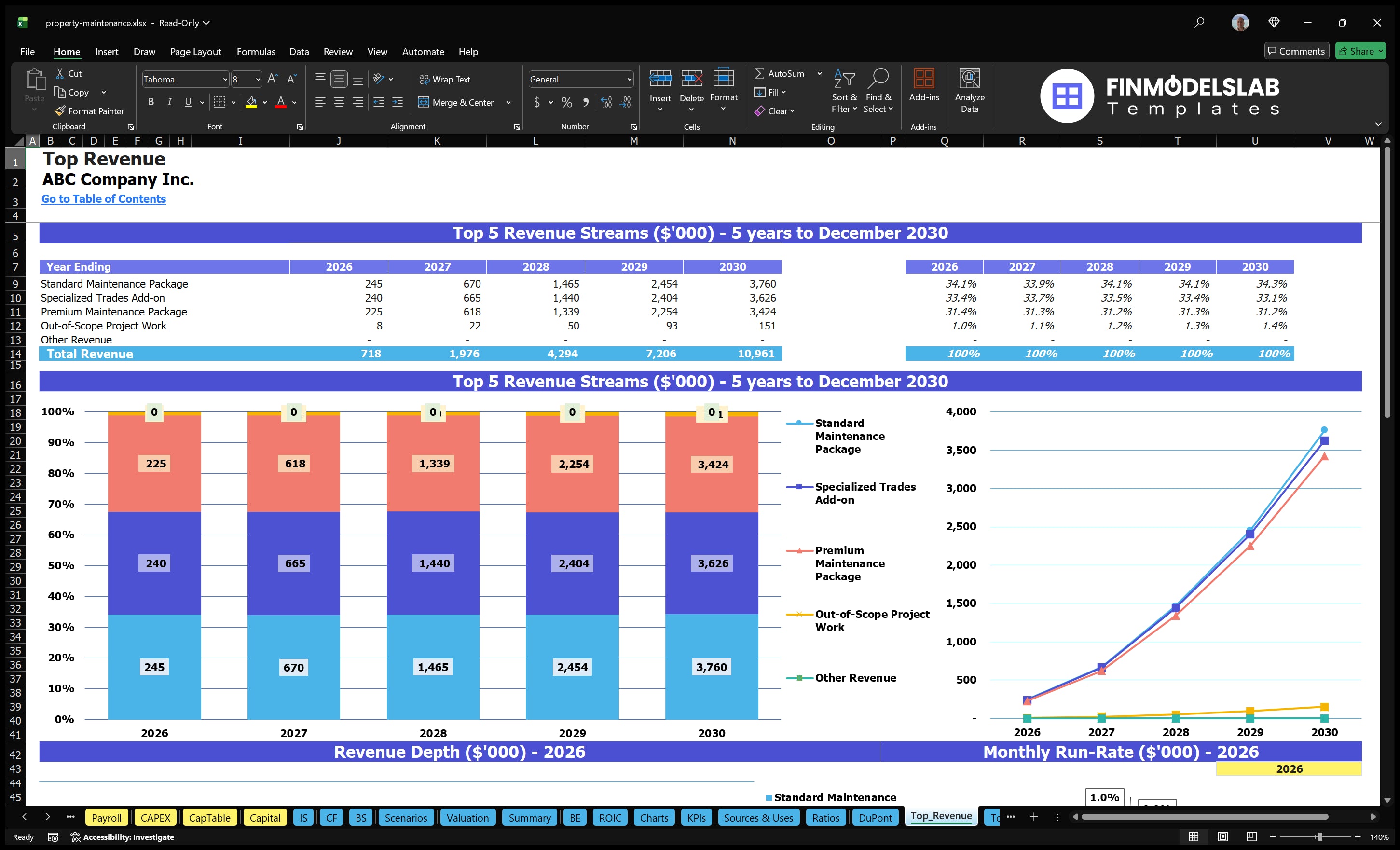 property maintenance financial model top revenue financialmodelslab
