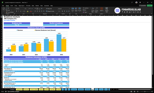 property management company financial model break even financialmodelslab
