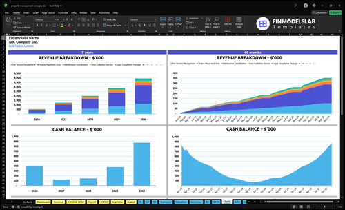 property management company financial model charts financialmodelslab