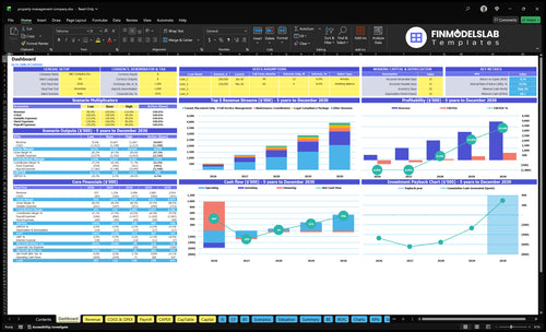 property management company financial model dashboard financialmodelslab