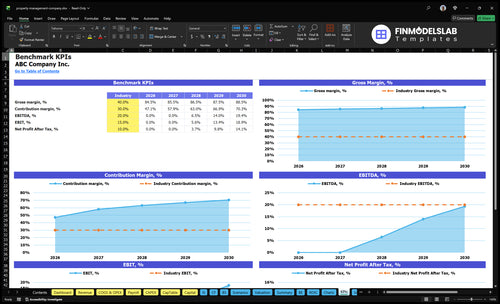 property management company financial model kpis financialmodelslab