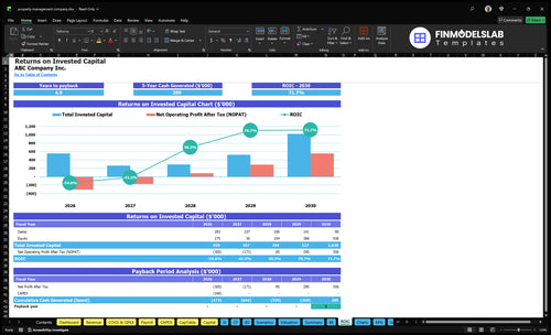 property management company financial model roic financialmodelslab