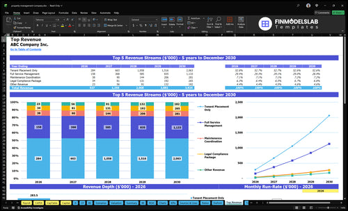 property management company financial model top revenue financialmodelslab