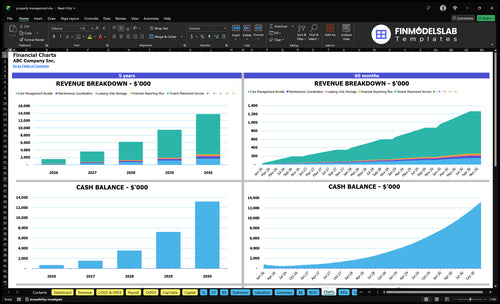 property management financial model charts financialmodelslab