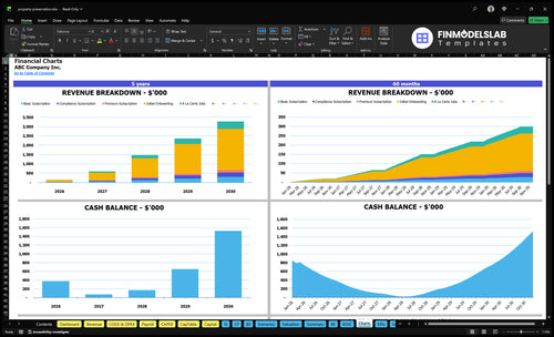 property preservation financial model charts financialmodelslab