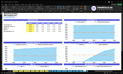 property preservation financial model kpis financialmodelslab