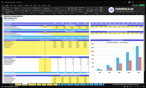 property preservation financial model revenue financialmodelslab