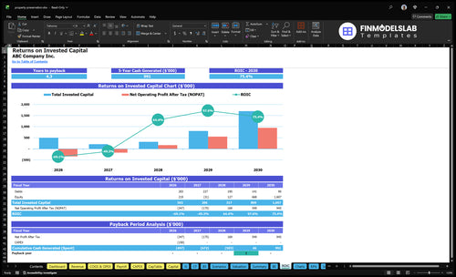 property preservation financial model roic financialmodelslab