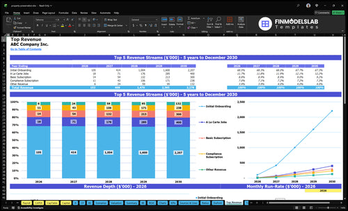 property preservation financial model top revenue financialmodelslab