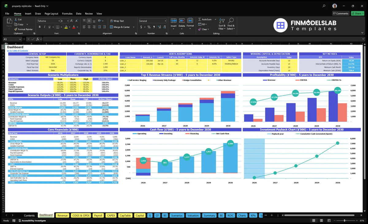 Property Styling Service Financial Model Dashboard with control configuration, scenario outputs, revenue set styling, profitability, cash flow, key metrics and return charts