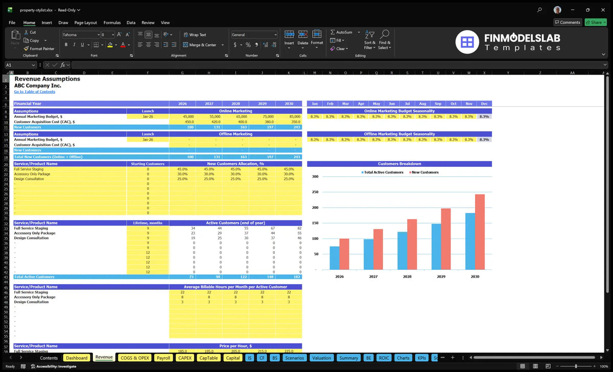 Property Styling Service Financial Model Accounting sheet with marketing budgets, CAC, customer allocation, cohort period, billing hours, hourly rates and increase of customers