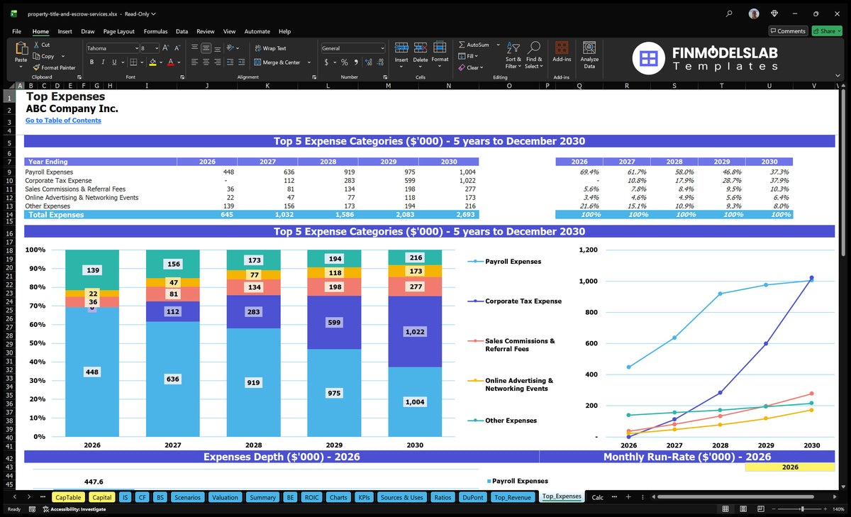 Title And Escrow Services 5-Year Financial Model Template