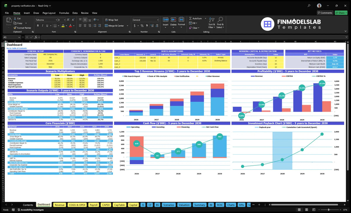 Property verification data sheet with configuration, output scenarios, revenue mix, profitability, cash flow and return on investment