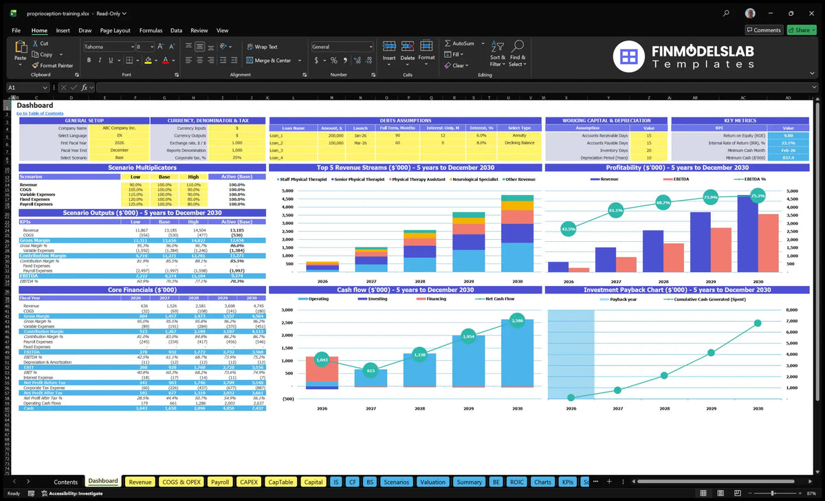 Table for Proprioception Training Programme Financial model showing control of scenarios, basic finances, revenue mix, profitability, cash flow and return charts.