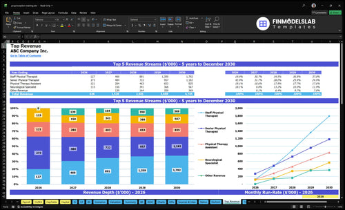 proprioception training financial model top revenue financialmodelslab