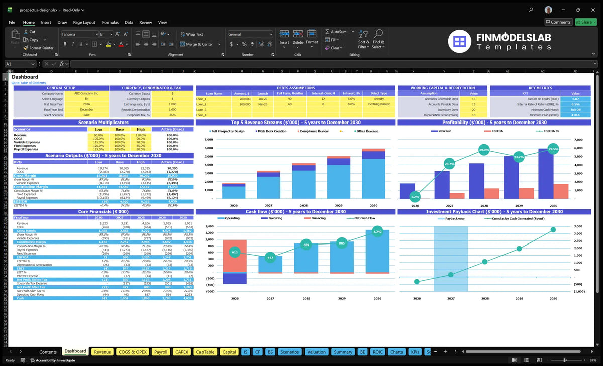 Data table for Prospectus Investment Design Service Financial Model showing configuration controls, scenario multipliers, KPIs, revenue mix, profitability, cash flow and return on investment.