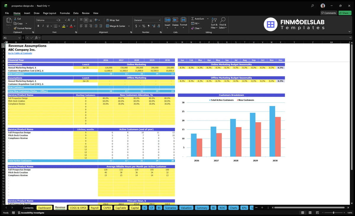 Worksheet for Investment Prospectus Design Service Financial Model showing marketing budgets, CAC, customer levels, active customers, hours payable and hourly rates.