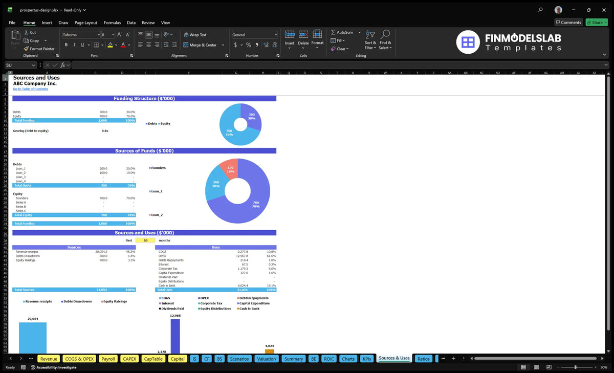 Investment Prospectus Design Service Model - 7-Mo Breakeven 1823k Y1