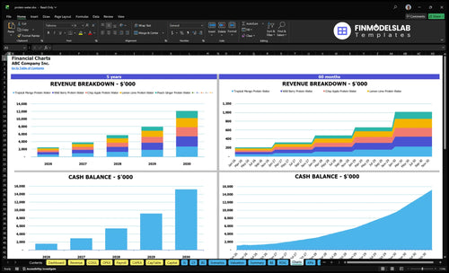protein water financial model charts financialmodelslab