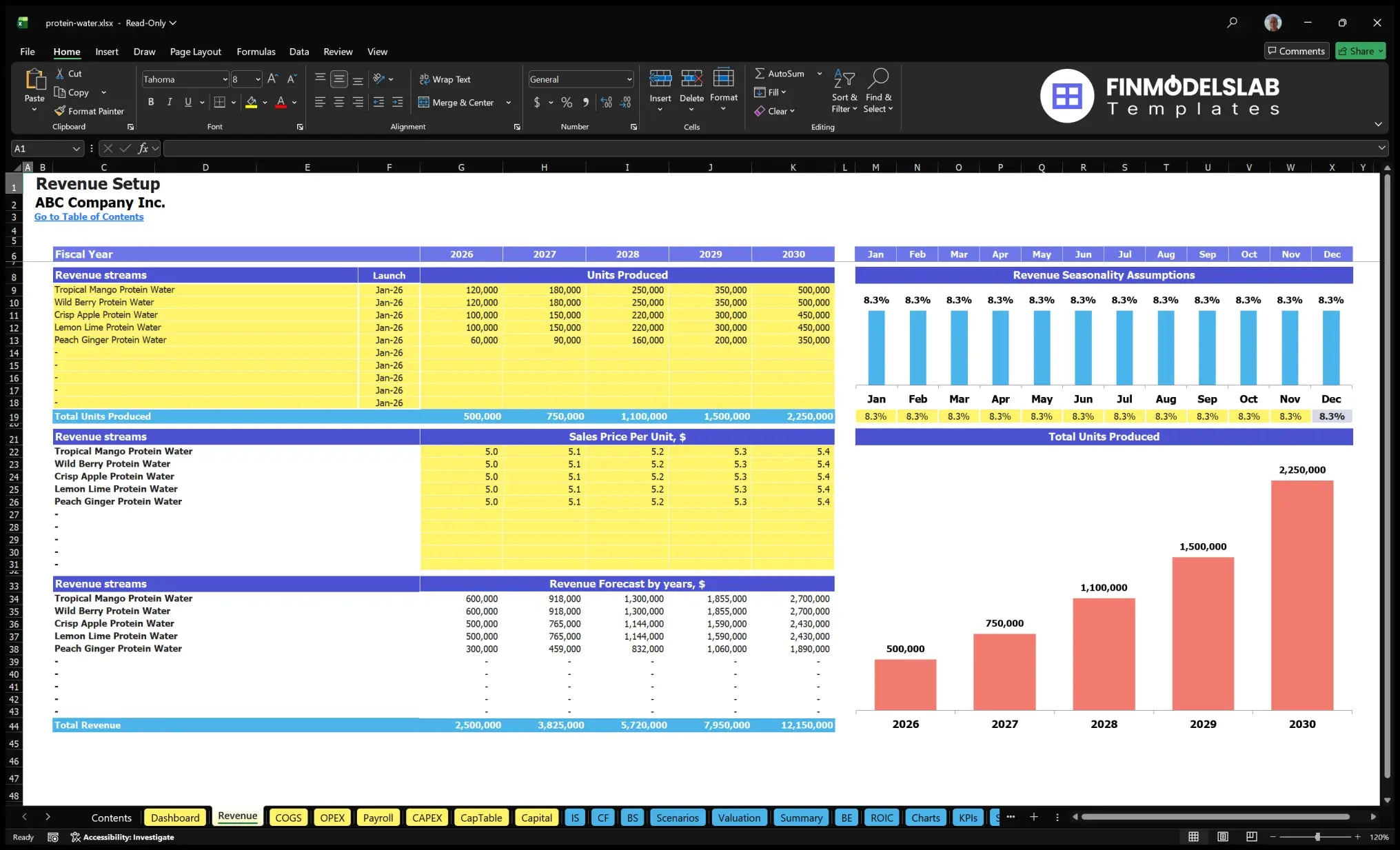 Protein Water Drink Brand Revenue Configure the sheet from the product line, launch dates, unit sizes, sales prices, seasonality and revenue forecasts.