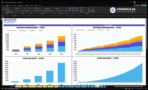 prototype development financial model charts financialmodelslab