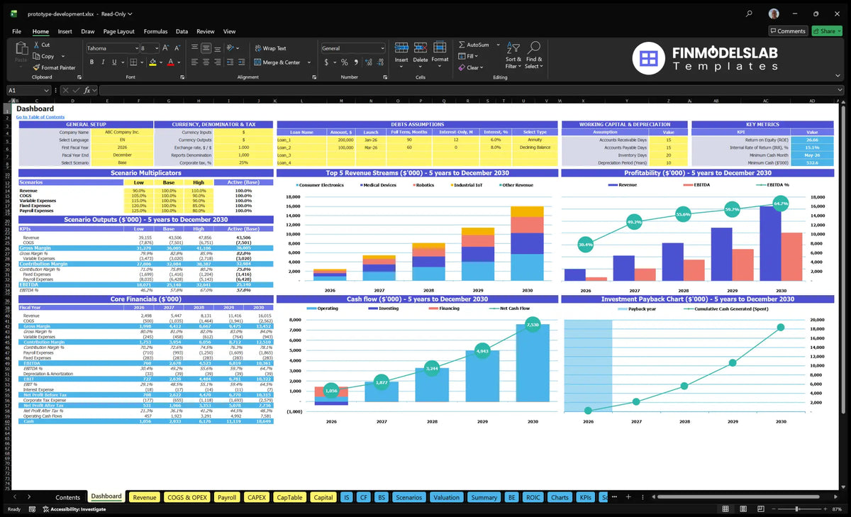 Table of prototype development services with scenario control, client revenue set, basic finances, profitability, cash flow, funding assumptions and key metrics.