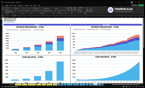 provenance research financial model charts financialmodelslab