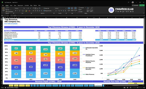 prp therapy financial model top revenue financialmodelslab