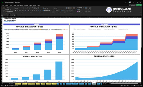 psilocybin therapy financial model charts financialmodelslab