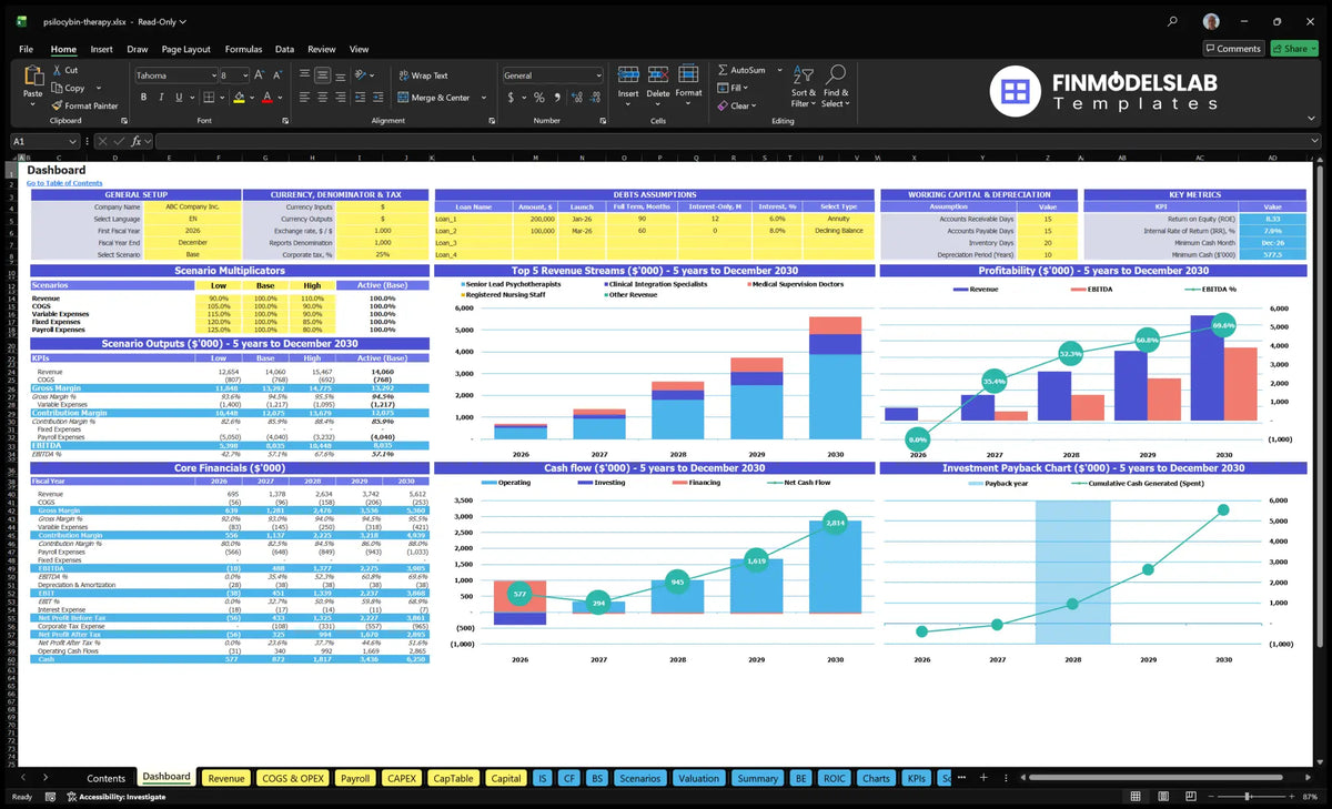 Table for Psilocibin-Assisted Therapy Center Financial Model showing general settings, debt and working capital control, scenario results, revenue mix, profitability, cash flow, basic finances, key metrics and return charts.