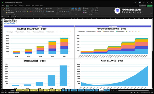 psoriasis treatment financial model charts financialmodelslab