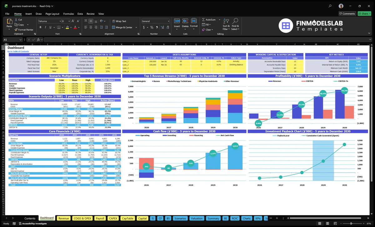 Table for Psoriasis Treatment Center Financial Model showing general settings, debt and working capital control, scenario results, revenue mix, profitability, cash flow, basic finances, key metrics and return charts.