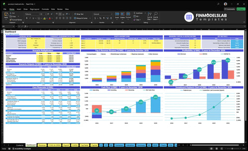 Psoriasis Treatment Center Financial Model dashboard summarizing key KPIs, runway/cash and performance with a dynamic dashboard for investor-ready reporting and to reveal cash-flow blind spots.
