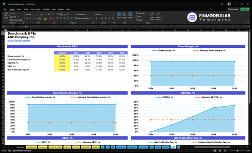 psoriasis treatment financial model kpis financialmodelslab