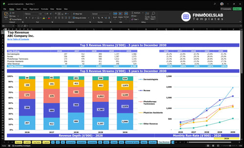 psoriasis treatment financial model top revenue financialmodelslab