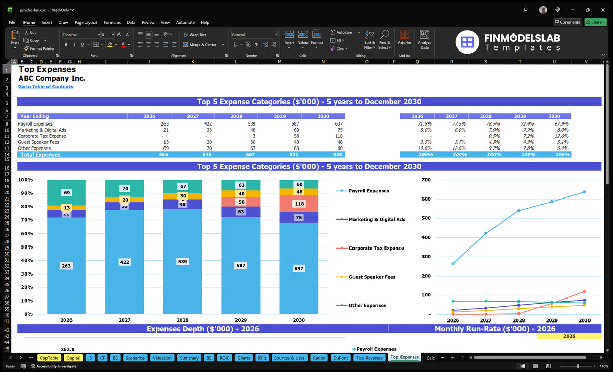 Psychic Fair Template: 5-Year Projections, 26 Mo Breakeven, IRR 0.02%