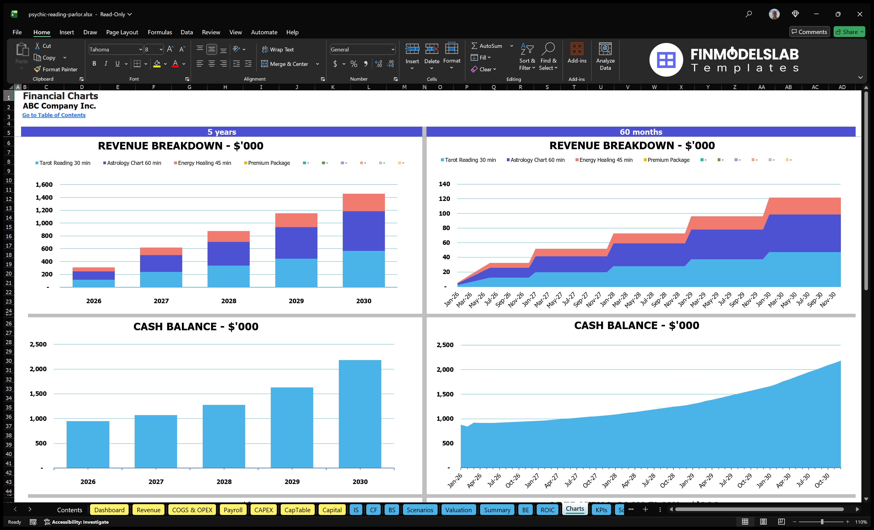 psychic reading parlor financial model charts financialmodelslab