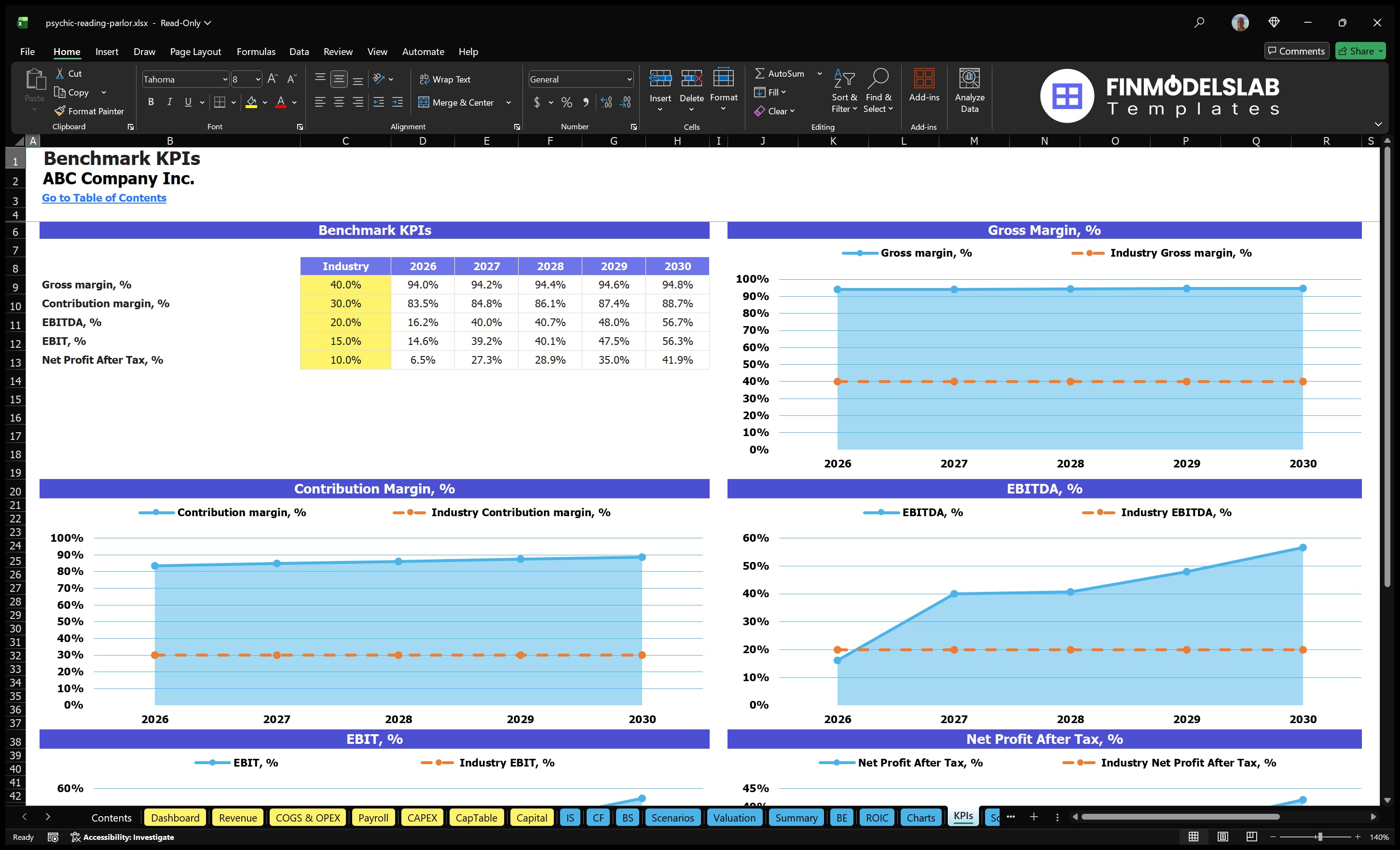 psychic reading parlor financial model kpis financialmodelslab