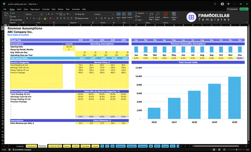 psychic reading parlor financial model revenue financialmodelslab