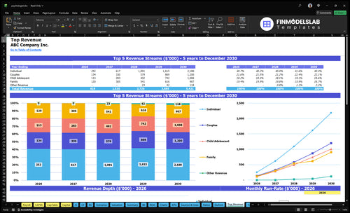 psychologist financial model top revenue financialmodelslab