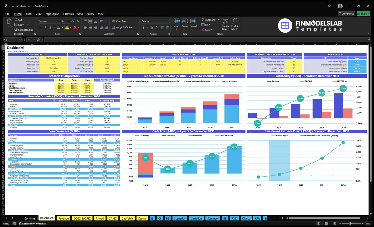Slab Design Service Post-Tentious dashboard with scenario multipliers, revenue mix, profitability, cash flow, return and key meters